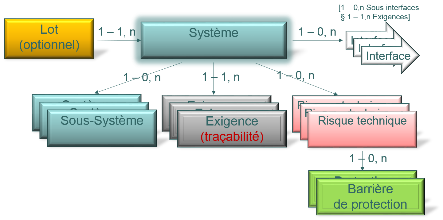 Meta Modele Systems