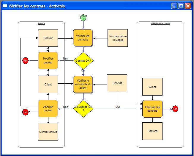 Business process management